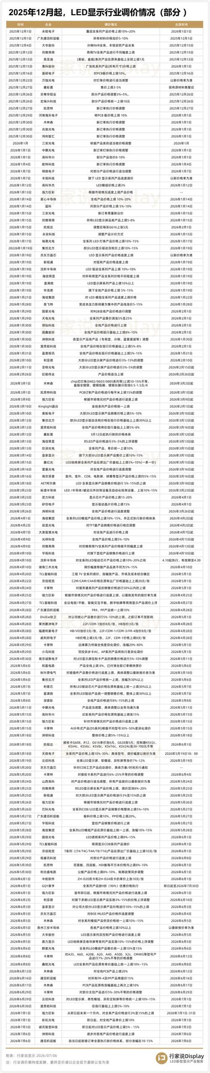 LED显示屏:照亮新时代信息传播新视界